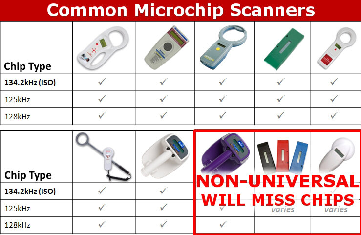 universal microchip